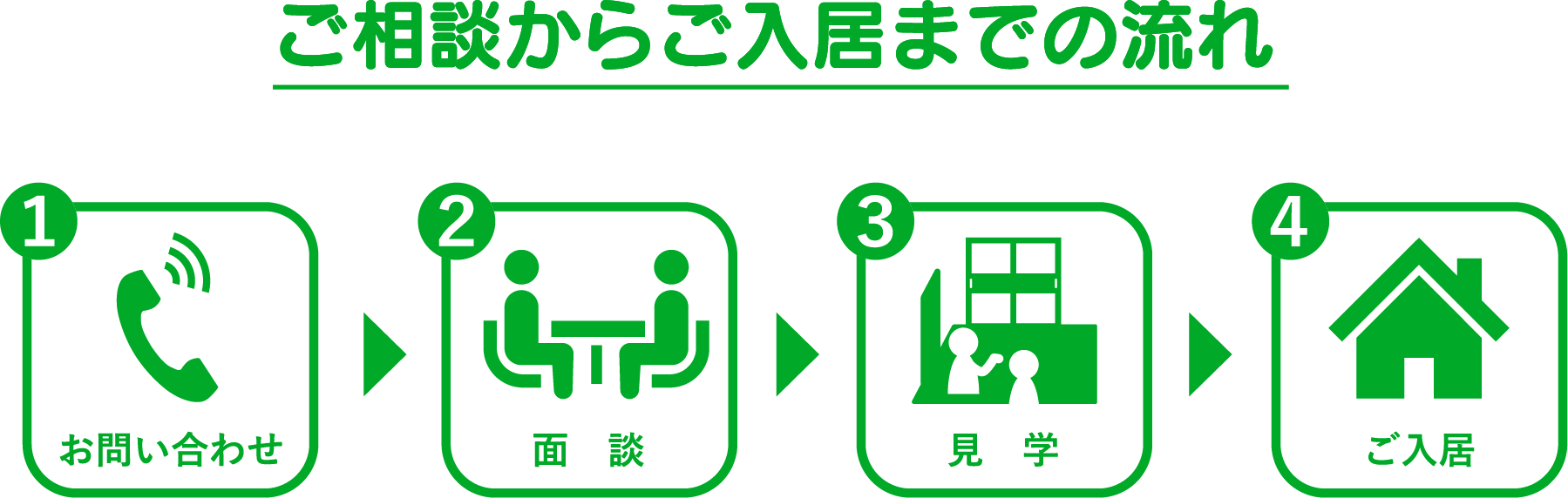 ご相談からご入居までの流れ