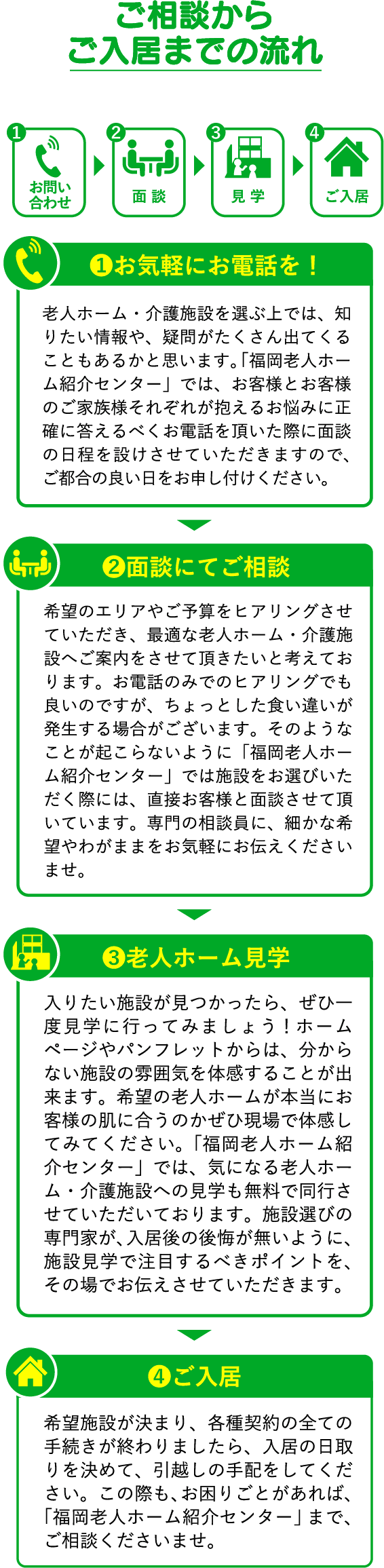 ご相談からご入居までの流れ